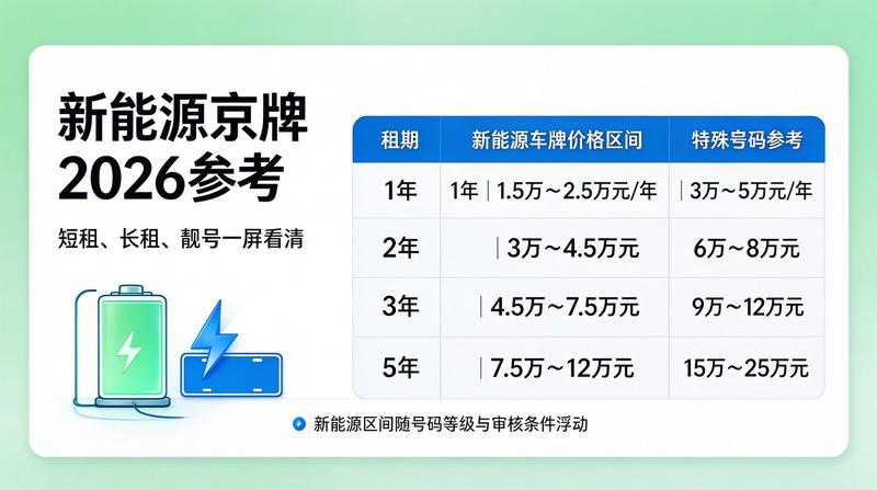 新能源车指标稀缺性